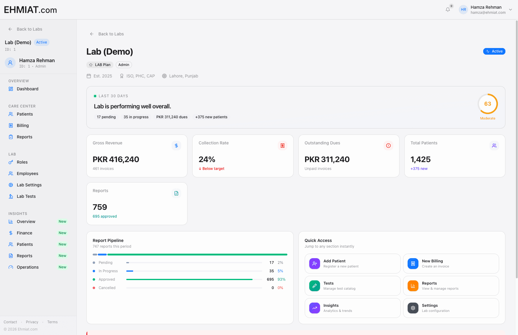 The eCare Lab dashboard