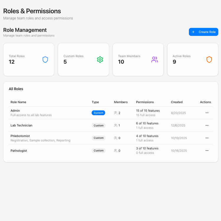 Role-based access settings in eCare Lab